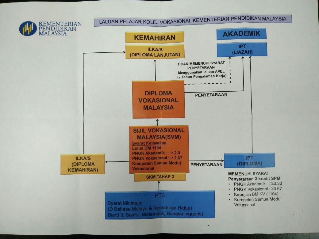 Soalan Peperiksaan Kolej Vokasional  Jiran